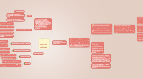 Mind Map: Электронные ресурсы для школьников