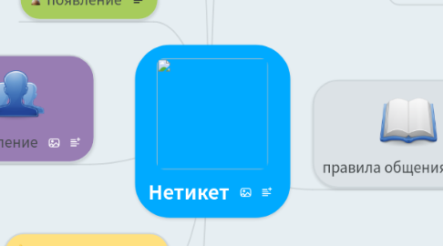 Mind Map: Нетикет