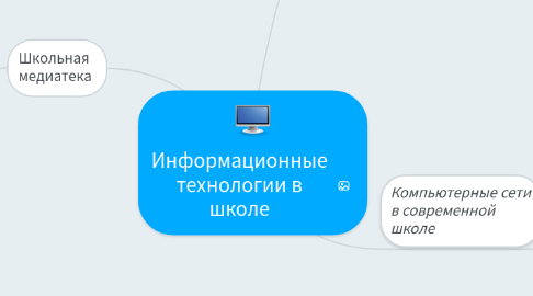 Mind Map: Информационные технологии в школе