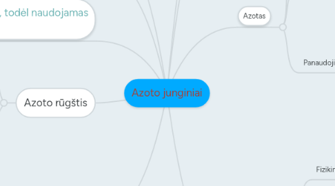 Mind Map: Azoto junginiai