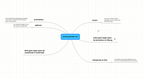 Mind Map: eerste periode roc!