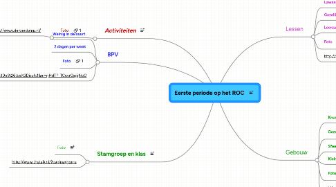 Mind Map: Eerste periode op het ROC