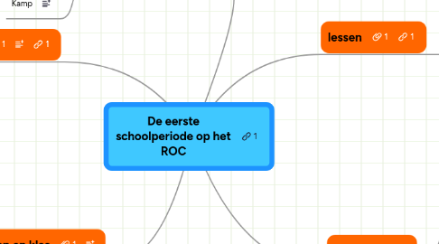 Mind Map: De eerste schoolperiode op het ROC