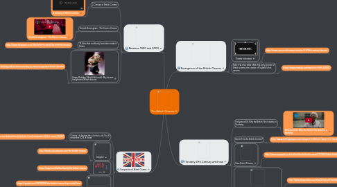 Mind Map: The British Cinema