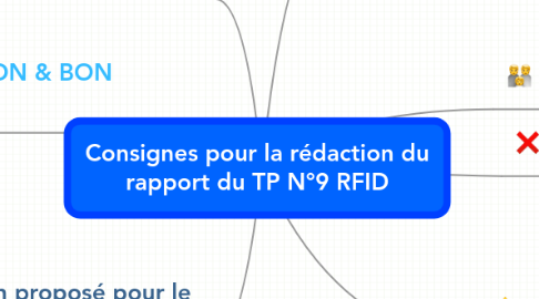 Mind Map: Consignes pour la rédaction du rapport du TP N°9 RFID