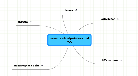 Mind Map: de eerste school periode van het ROC