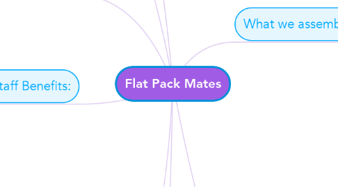 Mind Map: Flat Pack Mates