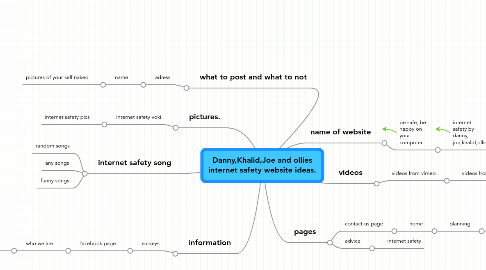 Mind Map: Danny,Khalid,Joe and ollies internet safety website ideas.