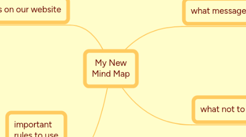 Mind Map: My New Mind Map