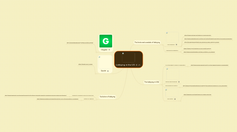 Mind Map: Lobbying in the US