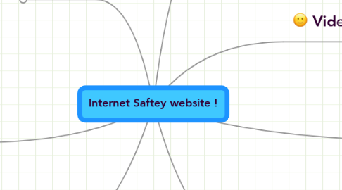 Mind Map: Internet Saftey website !