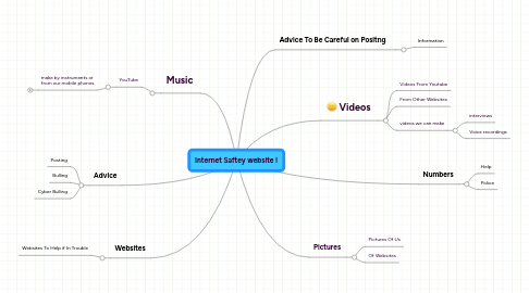 Mind Map: Internet Saftey website !