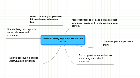 Mind Map: Internet Safety Tips how to stay safe online