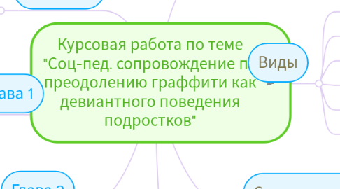 Mind Map: Курсовая работа по теме "Соц-пед. сопровождение по преодолению граффити как девиантного поведения подростков"