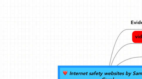Mind Map: Internet safety websites by Sam and Carol