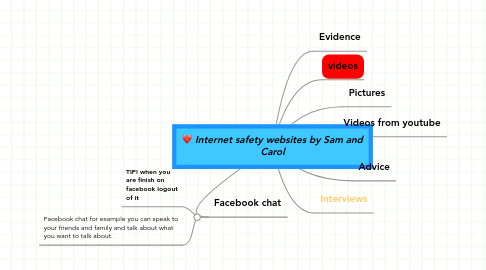 Mind Map: Internet safety websites by Sam and Carol