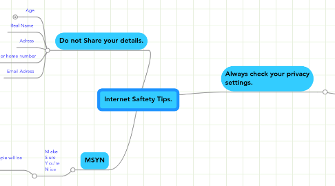 Mind Map: Internet Saftety Tips.