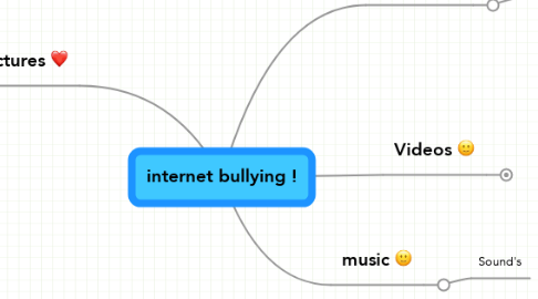 Mind Map: internet bullying !