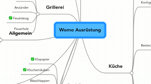 Mind Map: Womo Ausrüstung