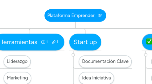 Mind Map: Plataforma Emprender