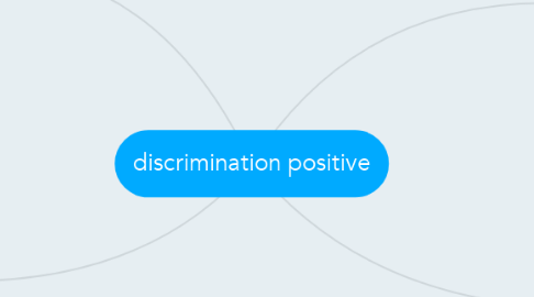 Mind Map: discrimination positive