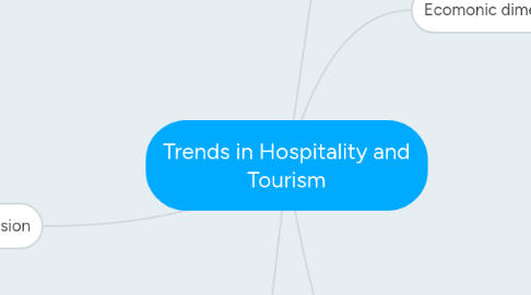 Mind Map: Trends in Hospitality and Tourism