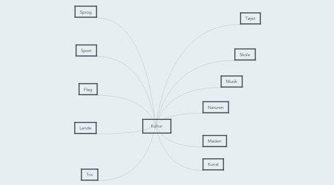 Mind Map: Kultur