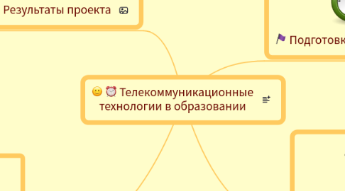 Mind Map: Телекоммуникационные технологии в образовании