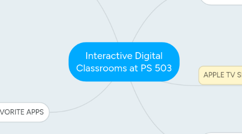 Mind Map: Interactive Digital Classrooms at PS 503