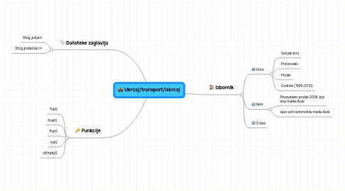 Mind Map: Ukrcaj/transport/iskrcaj
