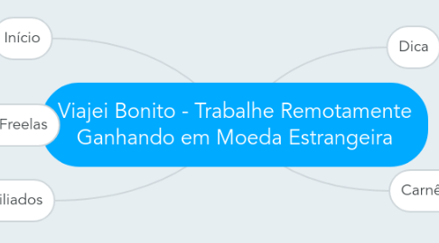 Mind Map: Viajei Bonito - Trabalhe Remotamente Ganhando em Moeda Estrangeira