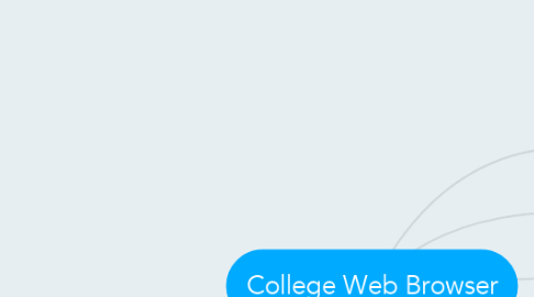 Mind Map: College Web Browser