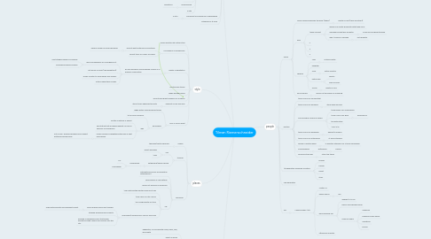 Mind Map: Tilman Riemenschneider