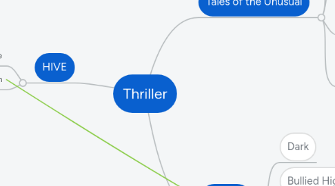 Mind Map: Thriller