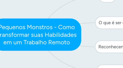 Mind Map: Pequenos Monstros - Como Transformar suas Habilidades em um Trabalho Remoto