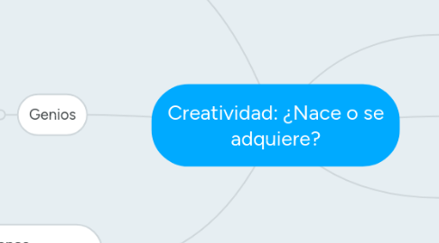 Mind Map: Creatividad: ¿Nace o se adquiere?