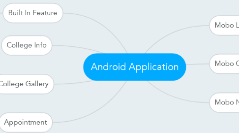 Mind Map: Android Application