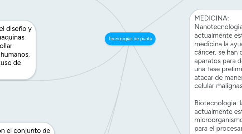 Mind Map: Tecnologías de punta