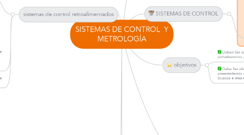 Mind Map: SISTEMAS DE CONTROL  Y METROLOGÍA