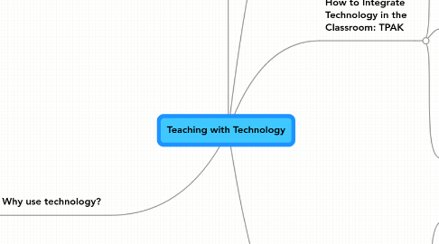 Mind Map: Teaching with Technology