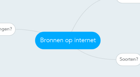 Mind Map: Bronnen op internet