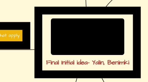 Mind Map: Final Initial idea- Yalin, Benimki