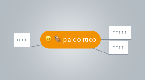 Mind Map: paleolitico