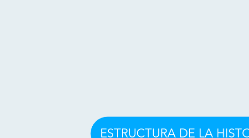 Mind Map: ESTRUCTURA DE LA HISTORIA