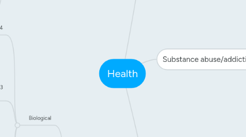 Mind Map: Health