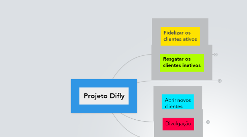 Mind Map: Projeto Difly