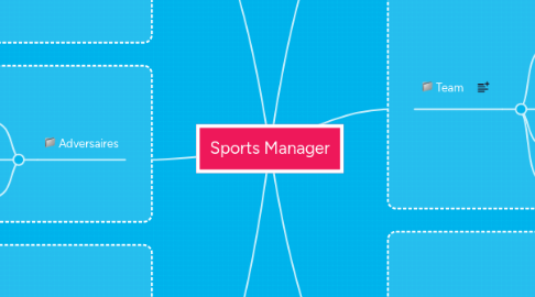 Mind Map: Sports Manager