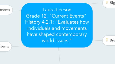 Mind Map: Laura Leeson Grade 12, "Current Events"  History 4.2.1: “Evaluates how individuals and movements have shaped contemporary world issues.”