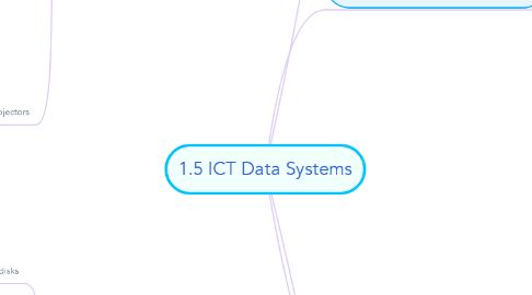 Mind Map: 1.5 ICT Data Systems