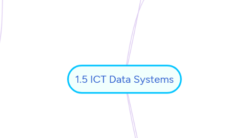 Mind Map: 1.5 ICT Data Systems